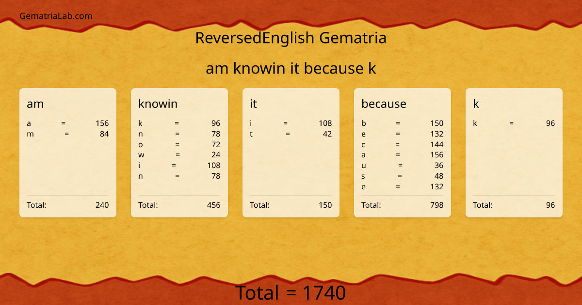 am knowin it because k in reversedEnglish Gematria